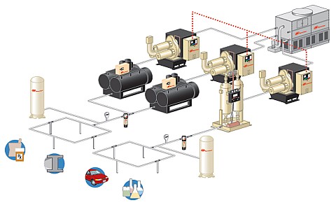 Air Solutions